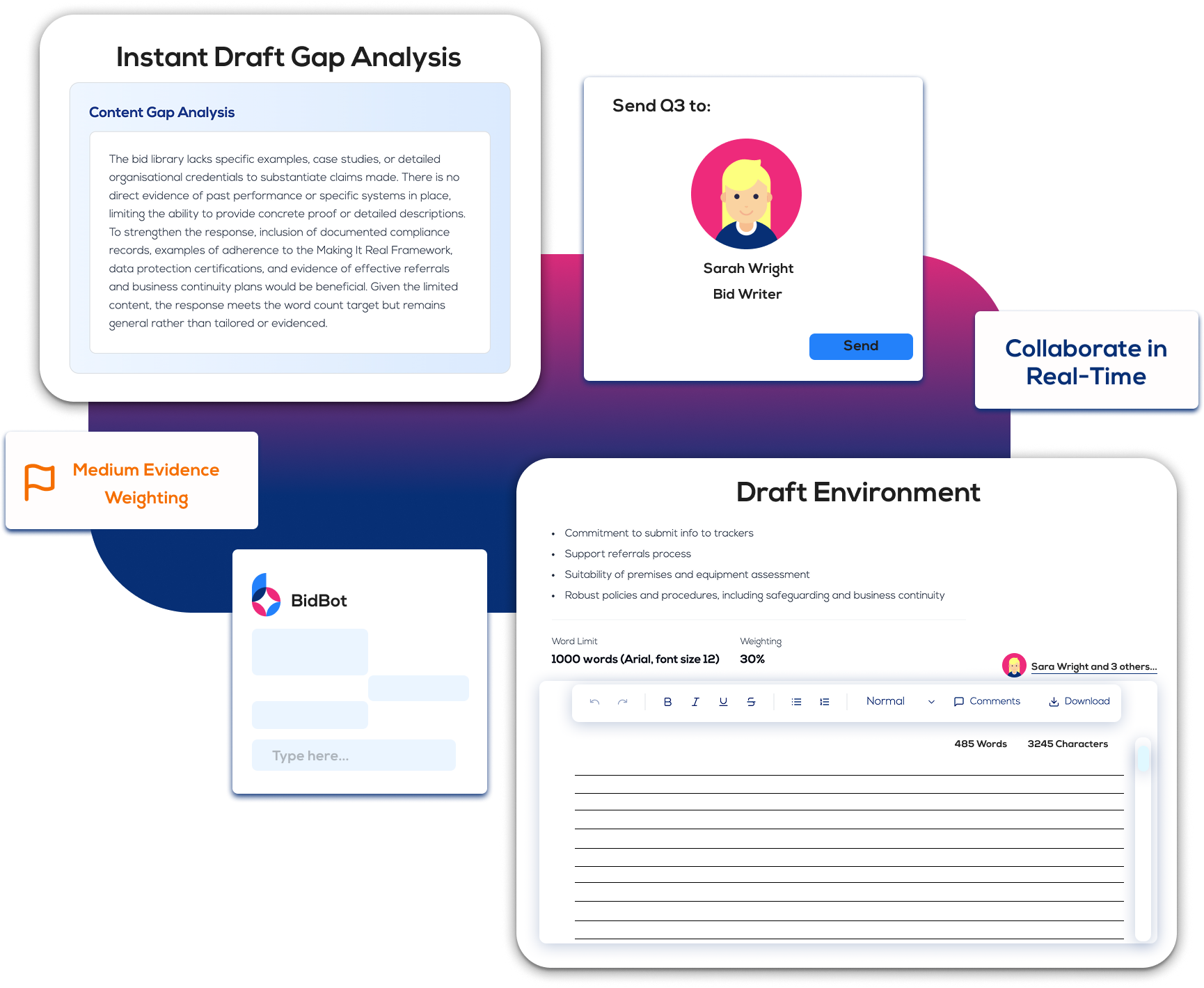 AI-powered bidding interface