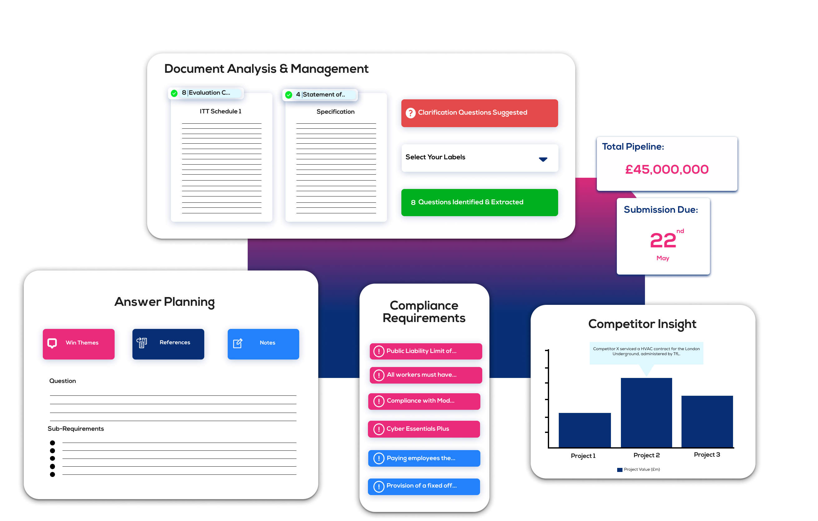 Pre-bidding intelligence dashboard