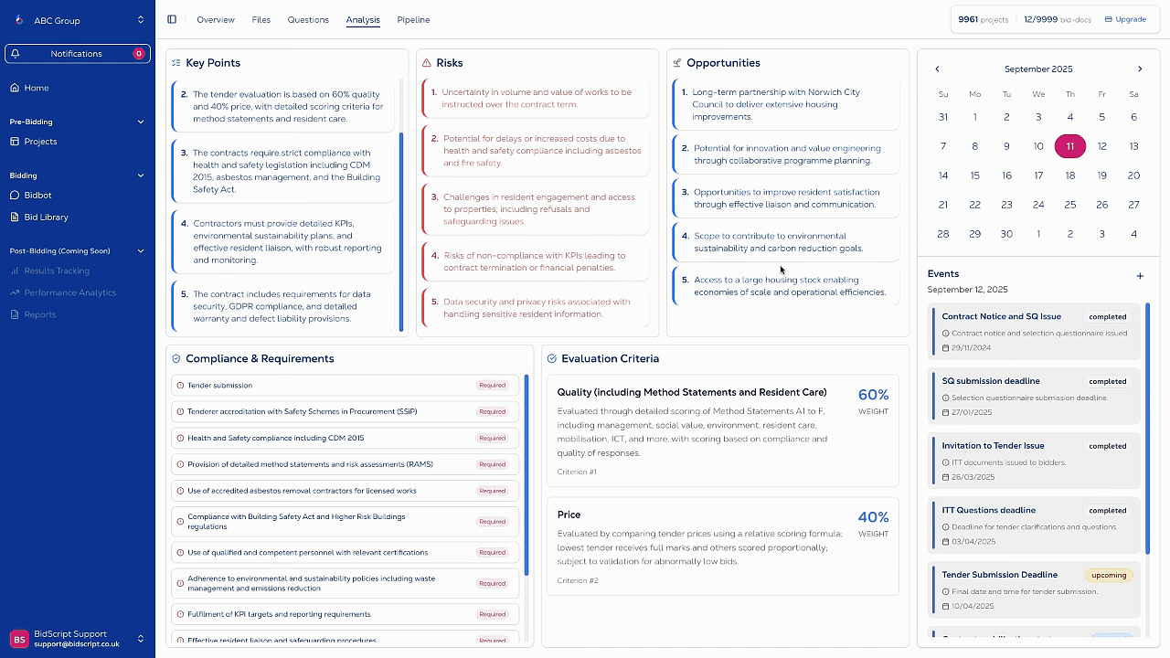 Pre-bidding intelligence dashboard